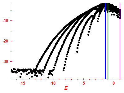 Strength function log